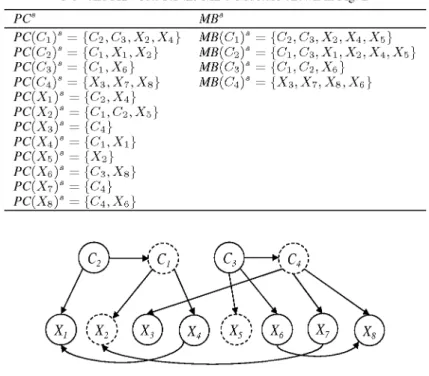 Fig. 4. Example of an MBC structure including structural changes in comparison with the initial MBC structure in Fig