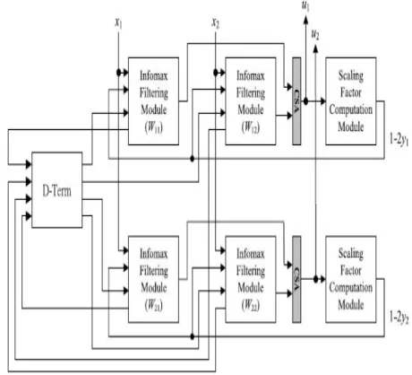 FIG. : The block diagram of a proposed CBSS 