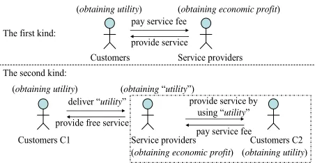 Figure 1. The computation structure of service value. 