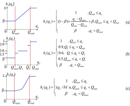Figure 5. Some typical formulas of the function hx. 