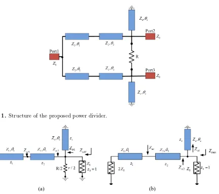 Figure 1. Structure of the proposed power divider.