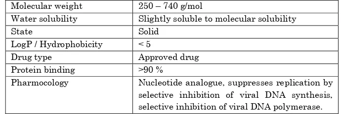 Table 1. General characteristics of the anti-viral drugs chosen for the study 