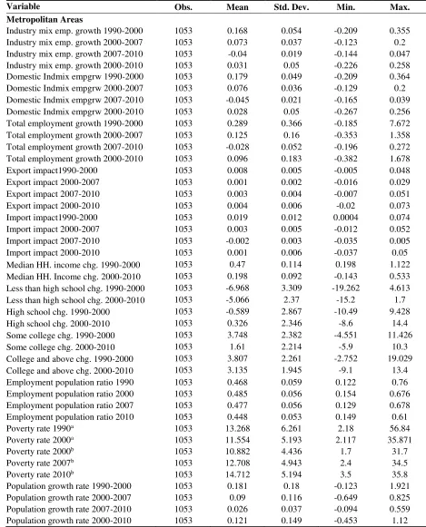 Table 1: Descriptive Statistics 