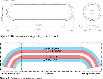 Figure 2.  Dimensions of composite pressure vessel.  