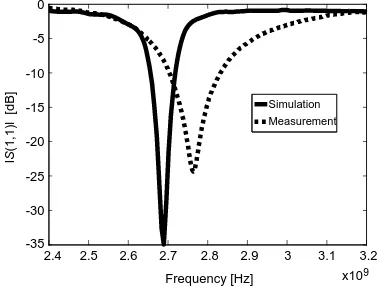 Figure 9. Measurement and simulation resultsfortheantennawithDMS(resonatingat2.69 GHz).