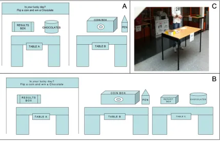 Figure A1. Procedure and tables’ distribution. Block A: WRT and VRT tables’ distribution