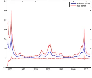 Figure 3: Evolution of exp(h t ), t =