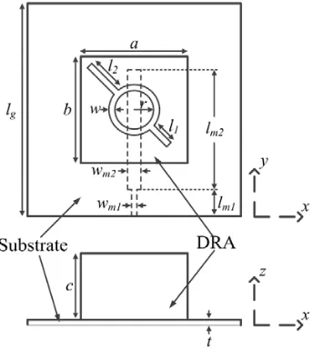 Figure 1. Geometry of the modiﬁed annular slot excited dual-band CP rectangular DRA.