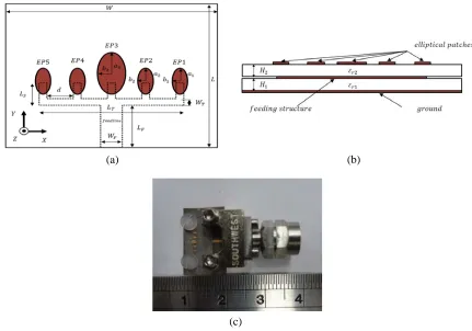 Table 1. Optimized dimensions of the proposed millimeter-wave antenna array (Units are in mm).