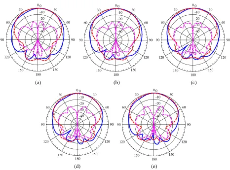 Figure 3. Measured and simulated return losses|S11| of proposed millimeter wave array antennaversus frequency.