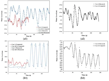 Figure 7. Cont.