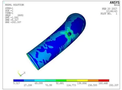 Fig shows von misses stress of Toroidal pressure  vessel 