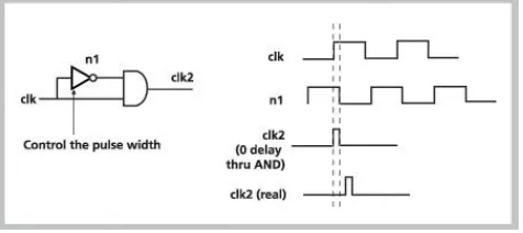 Figure 1 — Pulse generator and waveform 