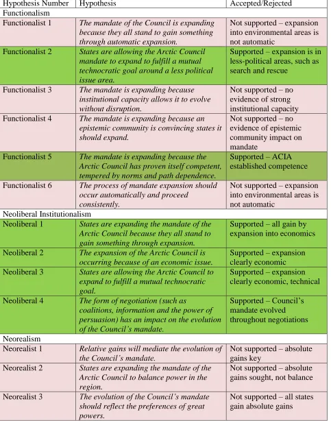 Table 2.2: Analysis  