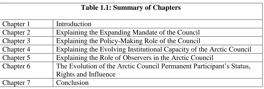 Table 1.1: Summary of Chapters  