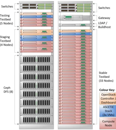 Fig. 5. Algorithm 1: Mixed Size VM Power Ranked Decision Engine algorithm