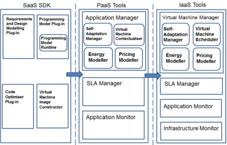Fig. 1: Energy-Aware Architecture