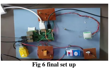 Fig 6 final set up  