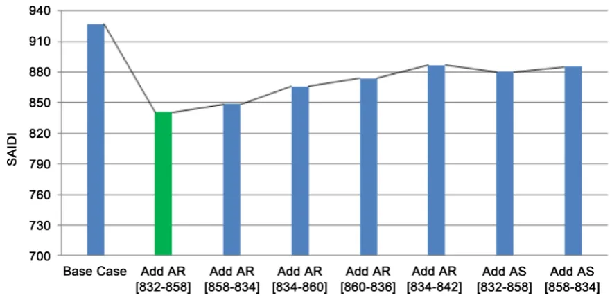 Figure 2. The optimal locations of ARs based on the results. 