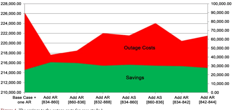 Figure 3. Projected savings for case study 1 considering two ARs. 