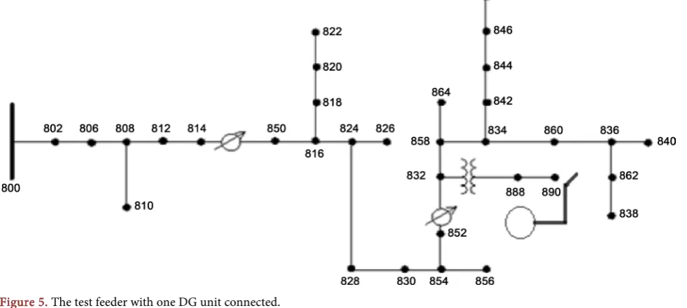 Table 3. Results of the installation of one 1 MW DG unit at node 890. 