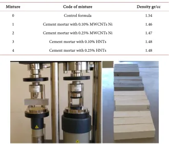 Table 3. Densities of cement mortar paste. 