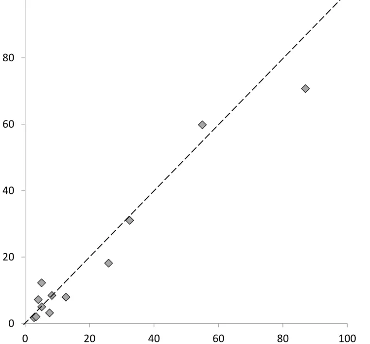 Figure 3 Click here to download Figure Figure 3.pptx 