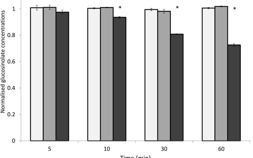 Figure 4 Click here to download Figure Figure 4.pptx 