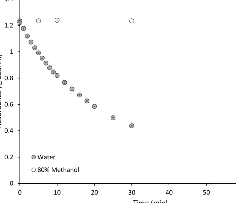 Figure 5 Click here to download Figure Figure 5.pptx 