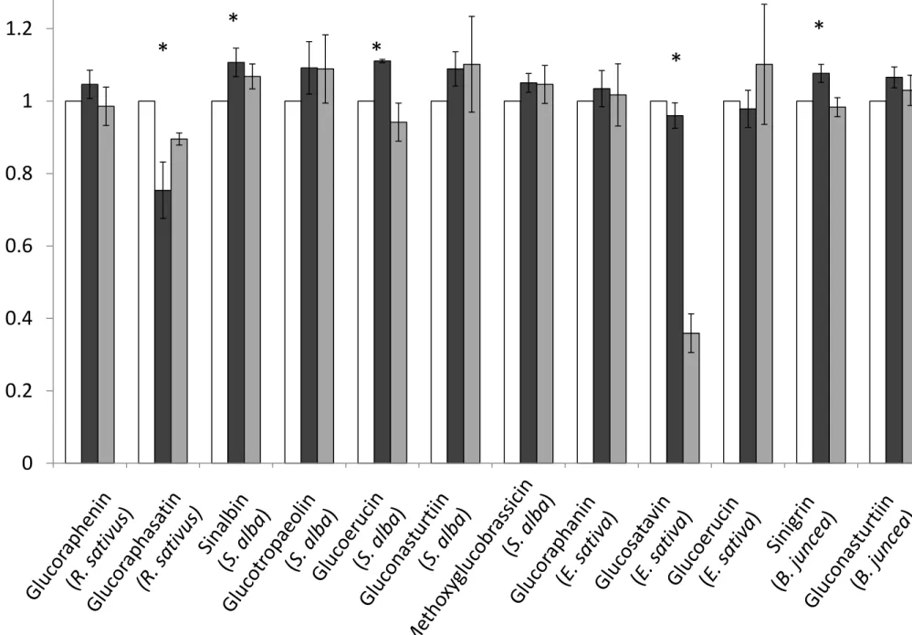 Figure 6 Click here to download Figure Figure 6.pptx 