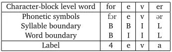Table 2 shows an example training instance with its features.