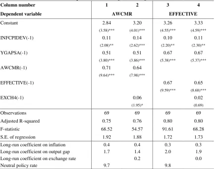 Table 2: Estimates of Monetary Policy Reaction Function - Backward Looking Specifications Sample Period: 1996 Q:1 – 2013 Q:2 