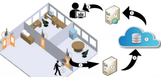 Figure 2. Simulation of a flow detection asset.