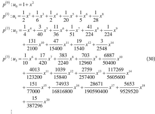 Table 1. = ∑i20Comparison between the approximate solution uu=with TTS and RA. 0i 