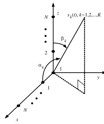 Figure 1. L-shaped array conﬁguration for 2-D DOA estimation.