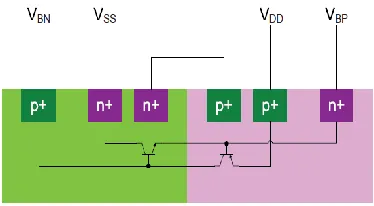 Figure 3: Leakage path in forward body biasing 