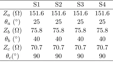 Figure 3. The variations of(a) Za/Zc and Zb/Zc with θa for diﬀerence θc at the third harmonic suppression: Za/Zc and (b) Zb/Zc.