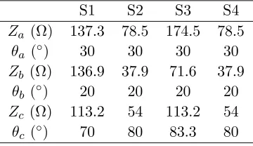Figure 4. The simulated S-parameters of the ﬁrst case: (a) the amplitude responses for in-phase,(b) the amplitude responses for anti-phase, and (c) the phase responses.