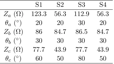 Figure 5. The simulated S-parameters of the second case: (a) the amplitude responses for in-phase,(b) the amplitude responses for anti-phase, and (c) the phase responses.