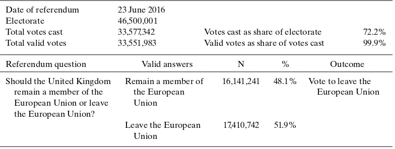 Table 1. Results of the referendum on Membership of the EU in the United Kingdom in 2016