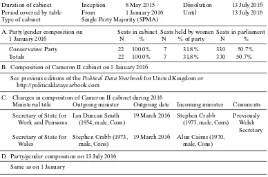 Table 2. Cabinet composition of Cameron II in the United Kingdom in 2016