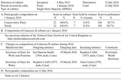 Table 2. Cabinet composition of Cameron II in the United Kingdom in 2016