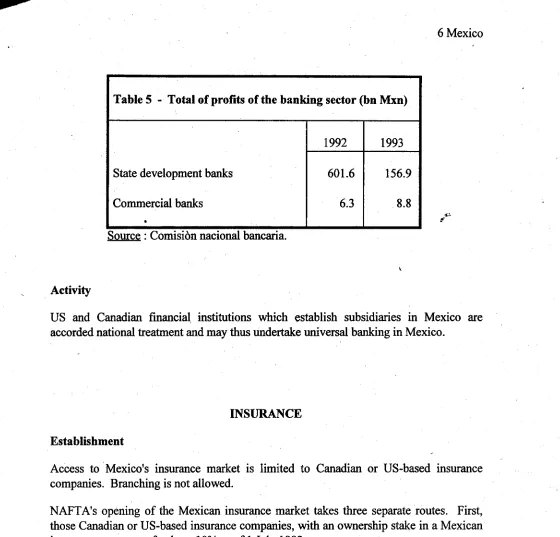 Table 5 - Total of profits of the banking sector (bn Mxn) 