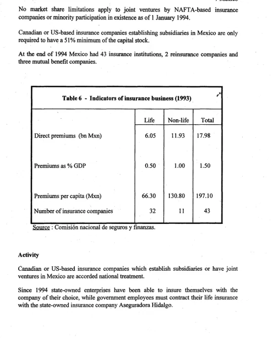 Table 6 - Indicators of insurance business (1993) . 