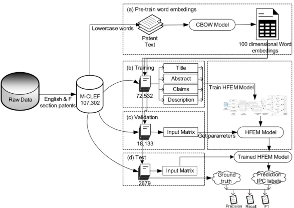 Figure 5. Data preprocessing and data flow diagram. 