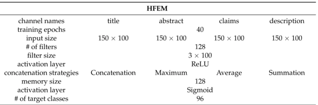 Table 2. The parameters of the HFEM model.