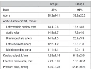 Table 1.  Aortic Dimensions and Hemodynamics