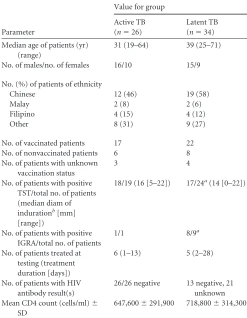 TABLE 1 Patient demographics and clinical details