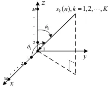 Fig. 1. L-shaped array conﬁguration for 2-D DOA estimation.