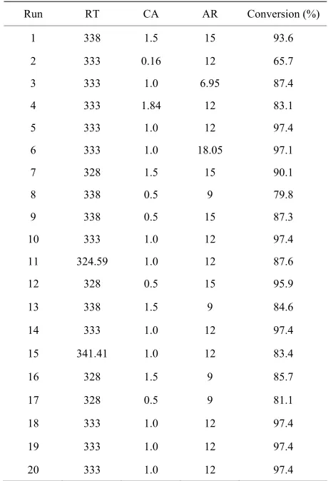 Table 2. Effects of catalyst amount on the acid value in the first step. 